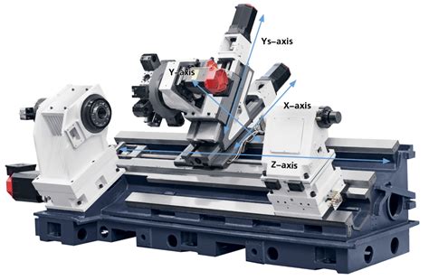 cnc machine for model making|types of cnc lathe machines.